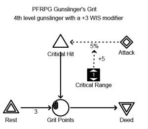 PFRPG_Grit